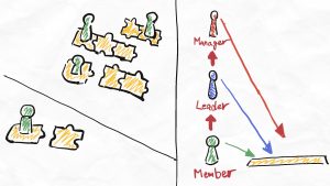 基礎編3. 役割による視点の高さを意識する
